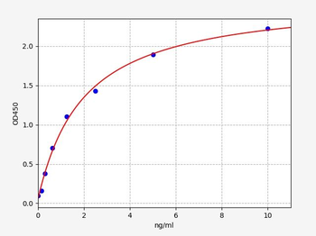 Human STOM ELISA Kit
