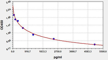 Human B3GALT1 ELISA Kit