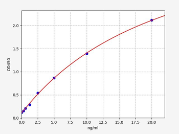 Human TXK ELISA Kit