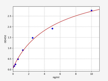 Human SLC2A1 ELISA Kit