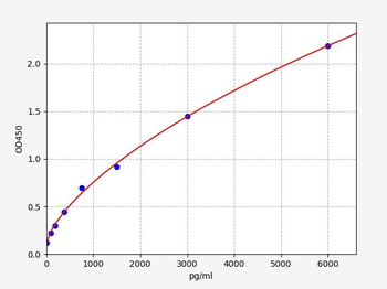 Human CD106 ELISA Kit