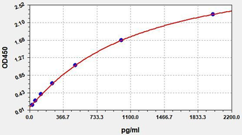 Human CA50 ELISA Kit