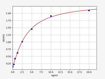 Human P2RX7 ELISA Kit