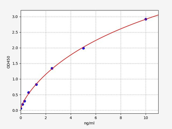 Human UGT1A6 ELISA Kit