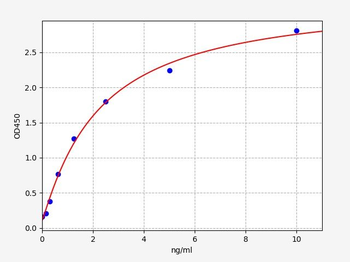 Human P3H1 ELISA Kit