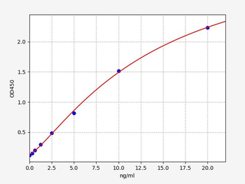Human ODC1 ELISA Kit
