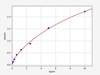 Human SMURF2 ELISA Kit