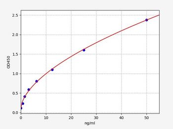 Human ASRGL1 ELISA Kit