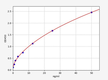 Human SFTPB ELISA Kit