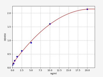 Human MUC7 ELISA Kit