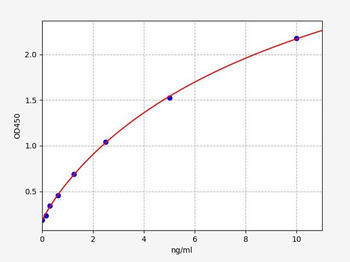 Human ERCC1 ELISA Kit