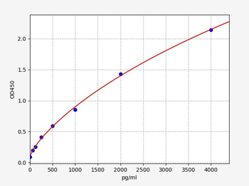Human ARRB2 ELISA Kit