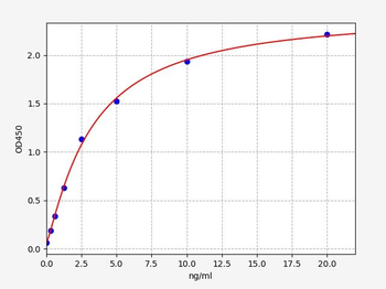 Human CCR3 ELISA Kit