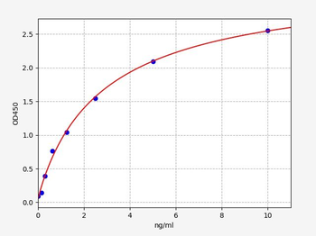 Human BST1 ELISA Kit