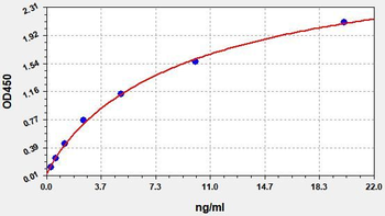 Human SEMA3G ELISA Kit
