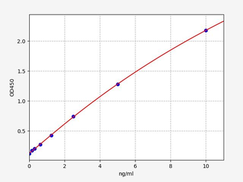Human KRT16 ELISA Kit