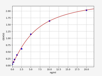 Human Cellulase ELISA Kit