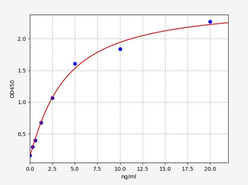 Human TARBP2 ELISA Kit