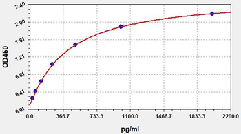 Human WNT7A ELISA Kit
