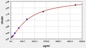 Human METRNL ELISA Kit