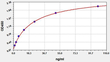 Human PRKCE ELISA Kit