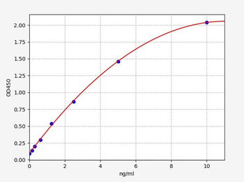 Human ITGA5 ELISA Kit