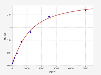 Human DHFR ELISA Kit
