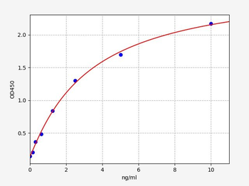 Human C1q ELISA Kit