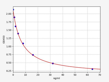 Human CA6 ELISA Kit
