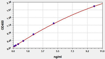 Human CBX3 ELISA Kit
