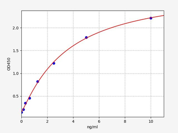 Human CX43 ELISA Kit