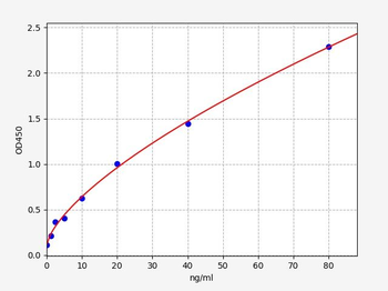 Human CYPA ELISA Kit