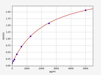 Human IER3 ELISA Kit