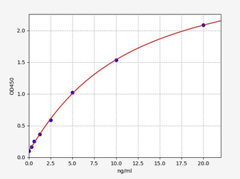 Human MAG Ab ELISA Kit