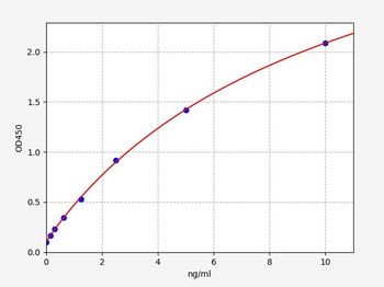 Human MCSP ELISA Kit