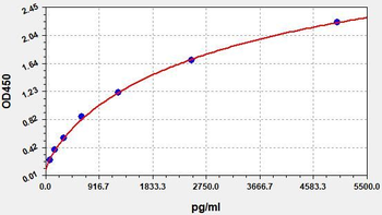 Human MMP-10 ELISA Kit