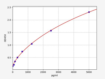 Human MMRN1 ELISA Kit
