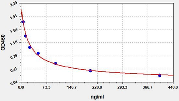 Human NEB ELISA Kit