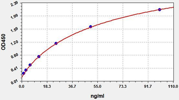 Human PF4V1 ELISA Kit