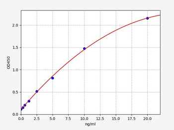 Human PRELP ELISA Kit