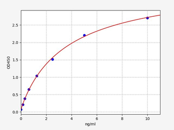 Human RBP3 ELISA Kit