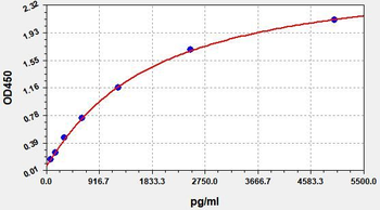 Human TP53 ELISA Kit
