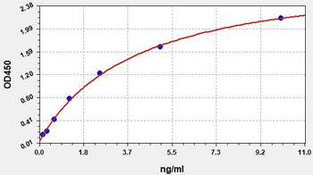 Human ucOC ELISA Kit