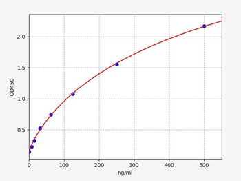 Human ACTA1 ELISA Kit
