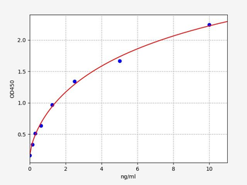 Human ucMGP ELISA Kit