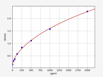 Human dectin 1 ELISA Kit