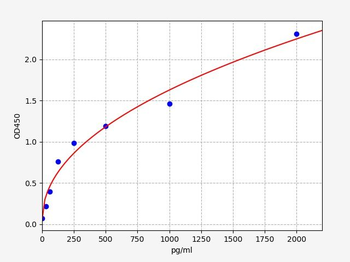 Human BARK1 ELISA Kit