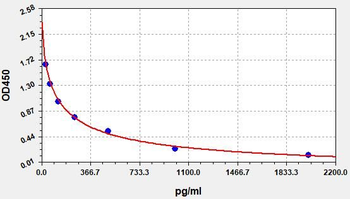 Human PGE2 ELISA Kit