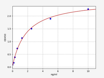 Human S100 Protein ELISA Kit