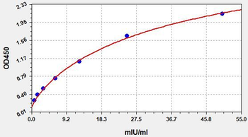 Human NAG ELISA Kit